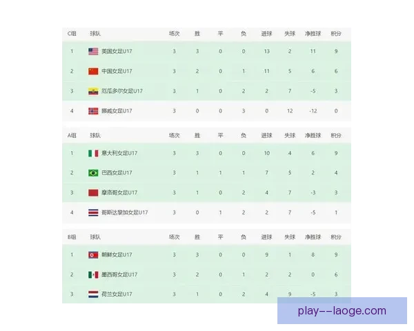 中国男足凭借18强赛佳绩 国际足联排名重返八十位